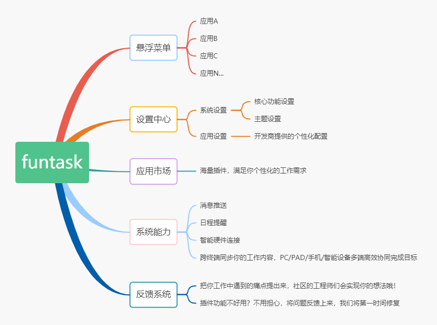 funtask